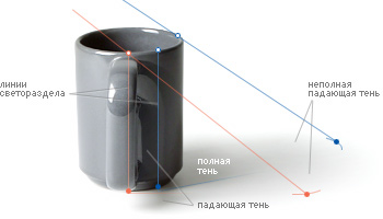 Падающие тени