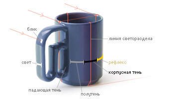 Собственная тень